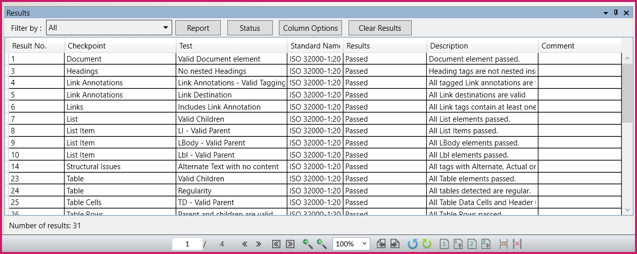 The Results panel in the CommonLook Validator listing all of the checkpoints for a particular standard and their testing status.
