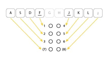 braille keyboard diagram